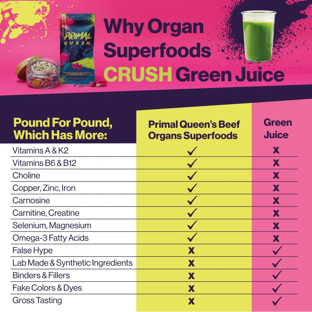 WHY-BEEF-ORGANS-CRUSH-GREEN-JUICE