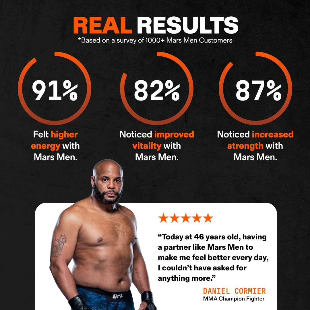 Natural Testosterone Support